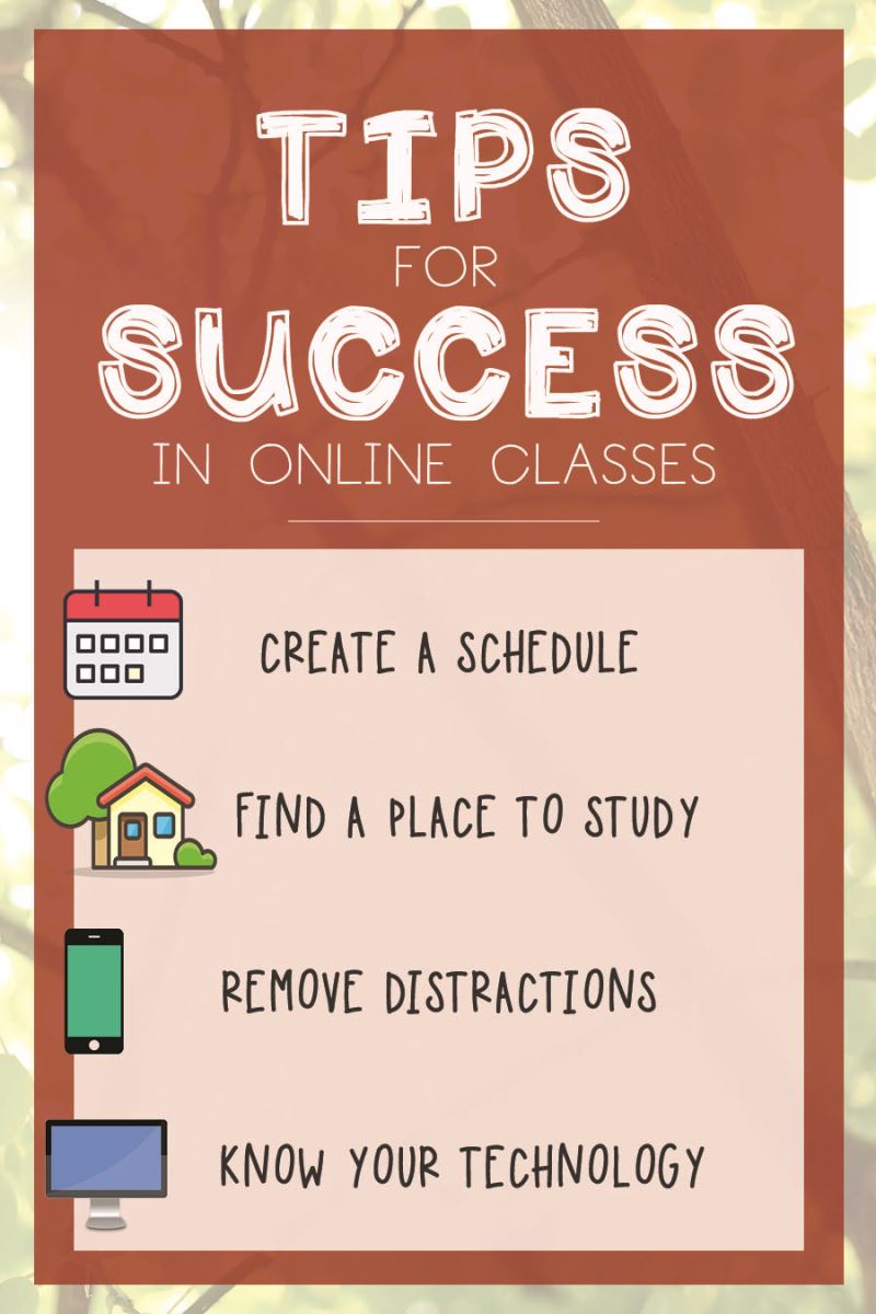 Tips for Success in Online Classes:  Create a schedule, Find a study place, remove distractions, know your technology